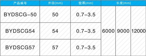 吴兴法兰式声测管现货规格尺寸