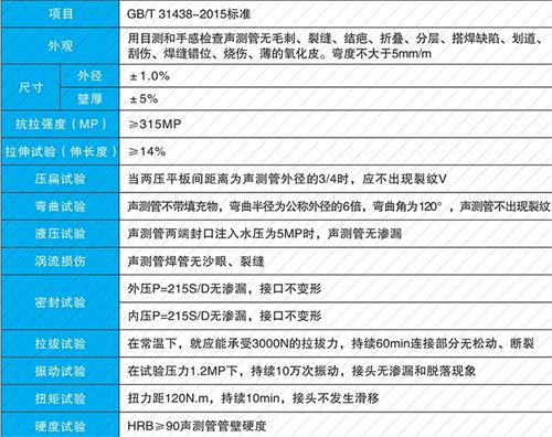 吴兴法兰式声测管现货性能特点